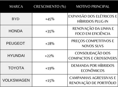 tabela das marcas que mais venderam no ano