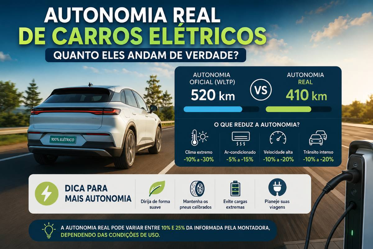 Autonomia Real de Carros Elétricos: Quanto Eles Andam de Verdade?